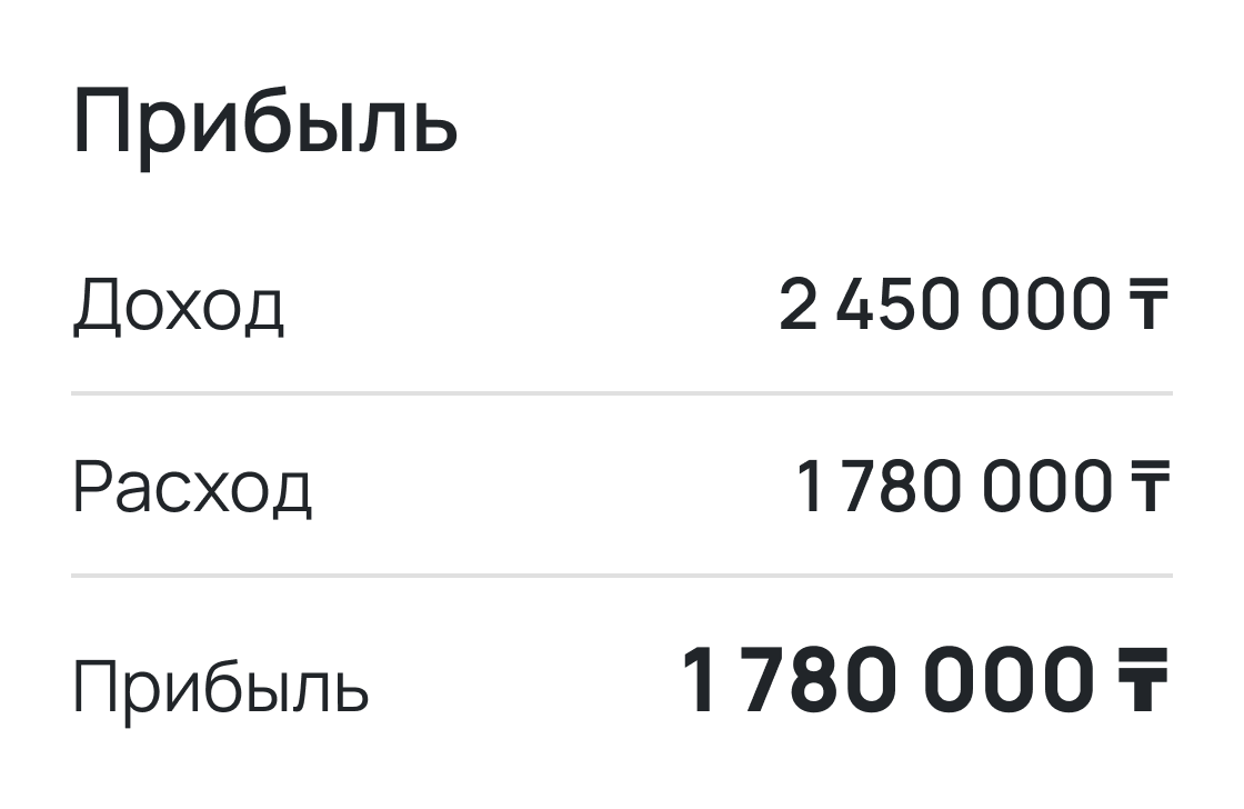 Прибыль