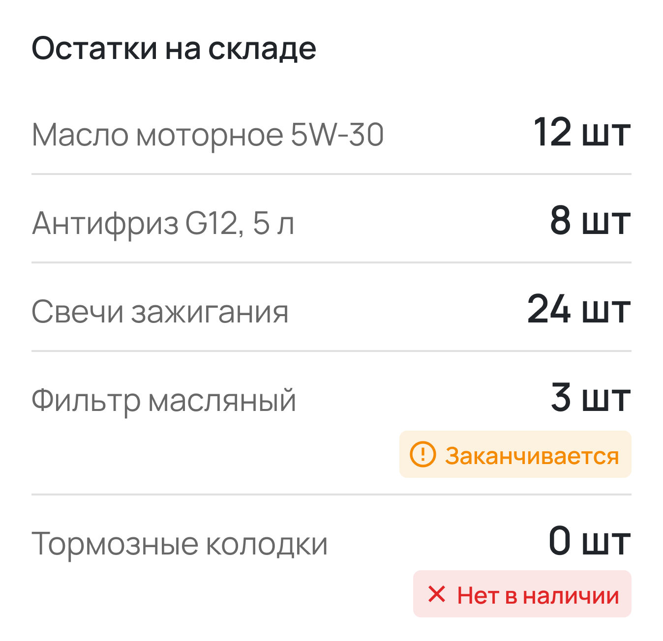 Остатки на складе